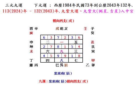 坐東南朝西北生肖|【坐東南朝西北生肖】「屬牛運旺！打造招四方之財的絕妙家居，。